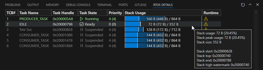 FreeRTOS Tasks