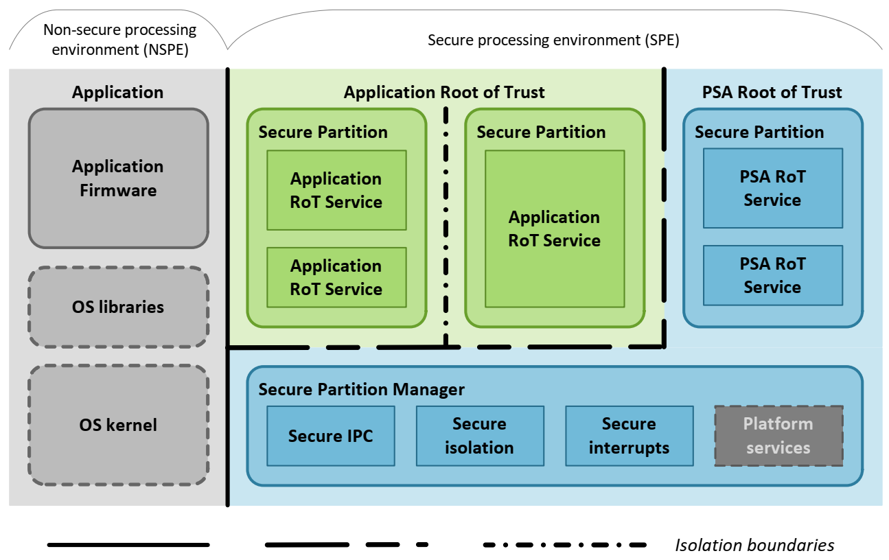 ../../../../../../_images/TF-M-block-diagram.png