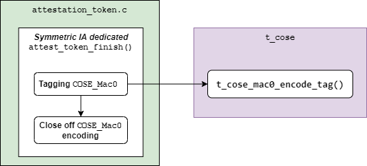 ../../../../../../_images/attest_token_finish.png