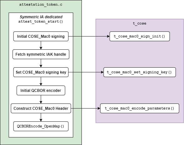 ../../../../../../_images/attest_token_start.png
